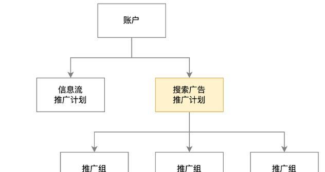 快手搜索关键词的正确操作是什么？