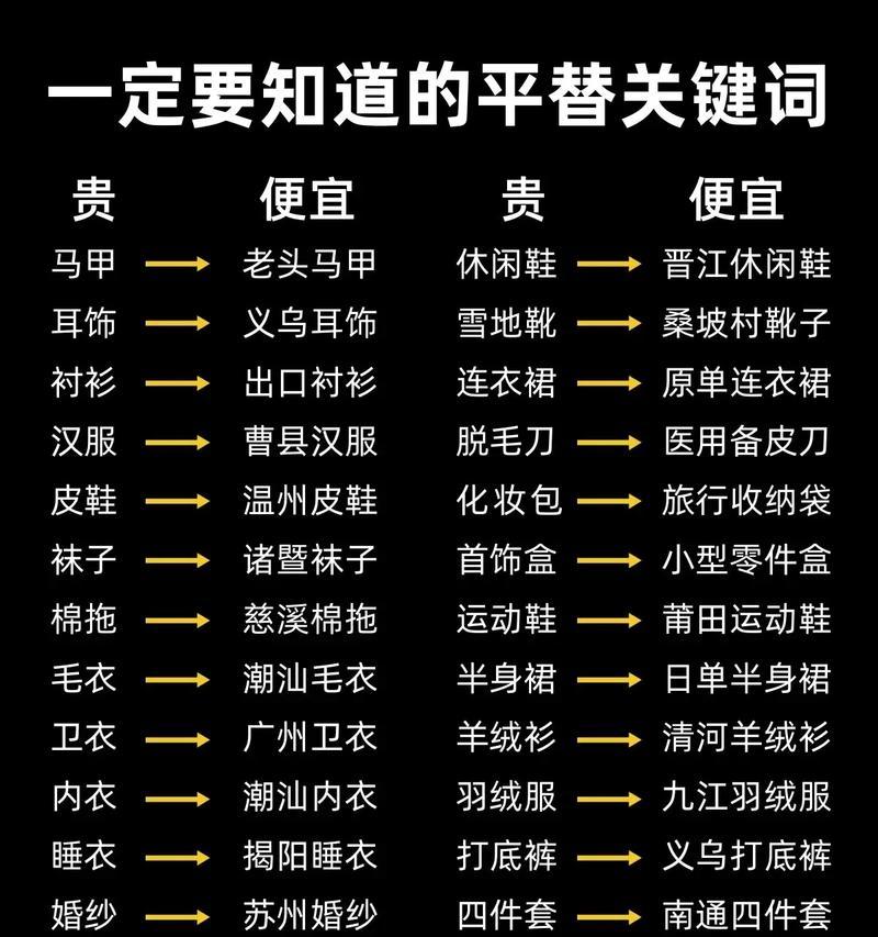 抖音关键词分级的标准和方法是什么？