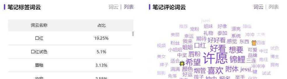 小红书婚庆关键词怎么布局？提升曝光的秘诀是什么？