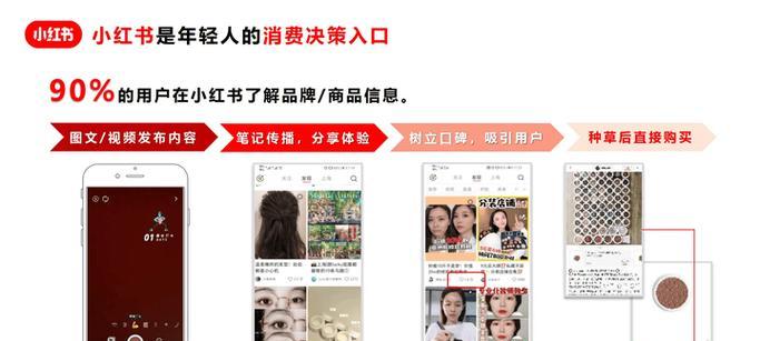 小红书关键词广告投放策略是什么？