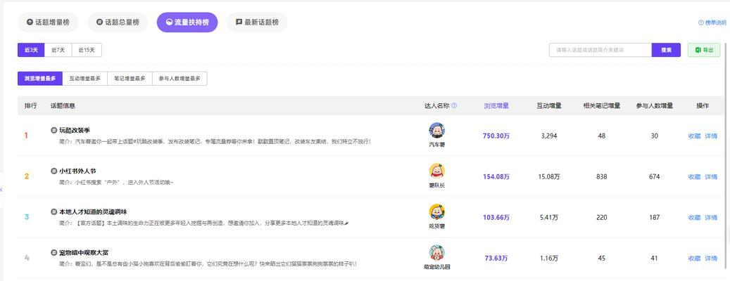 小红书私信关键词如何查看？查看技巧有哪些？