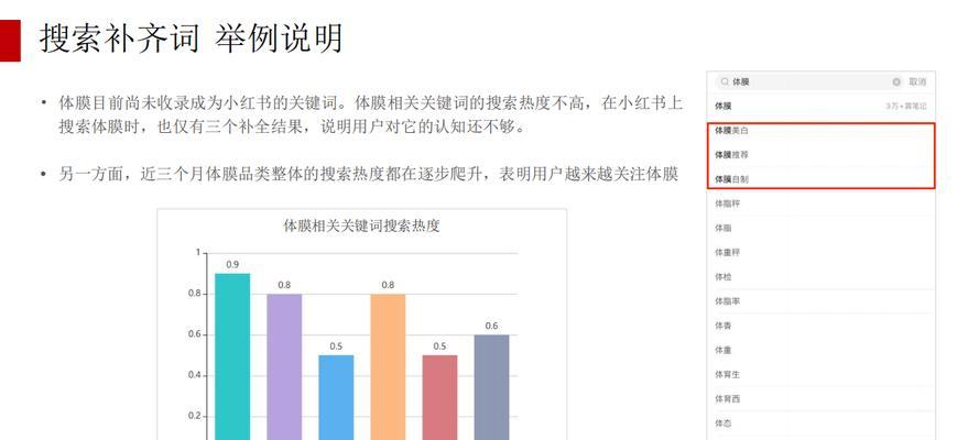 小红书关键词排名提升策略是什么？