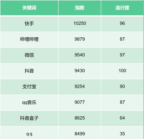 快手搜索关键词收录的条件有哪些？