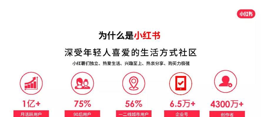 如何了解小红书上的热门关键词？