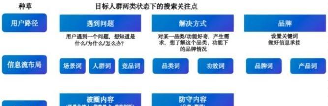 小红书搜索排名关键词怎样才能靠前？有哪些技巧？