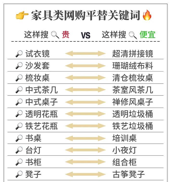 抖音如何拉黑特定关键词？操作流程是什么？