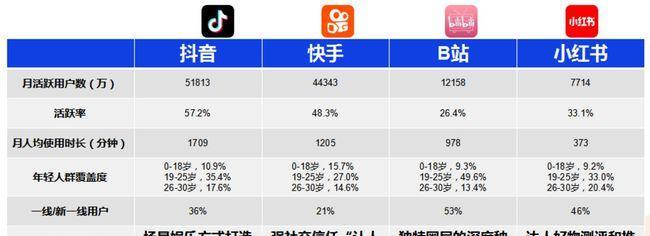 B站关键词搜索指数如何查看？