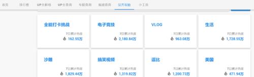B站关键词搜索指数如何查看？