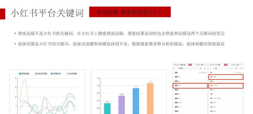 如何撰写小红书创立初期的关键词？