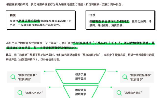小红书聚光关键词推广如何设置？操作指南是什么？