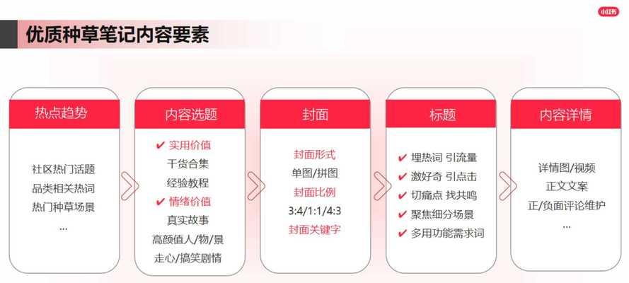 小红书聚光关键词推广如何设置？操作指南是什么？