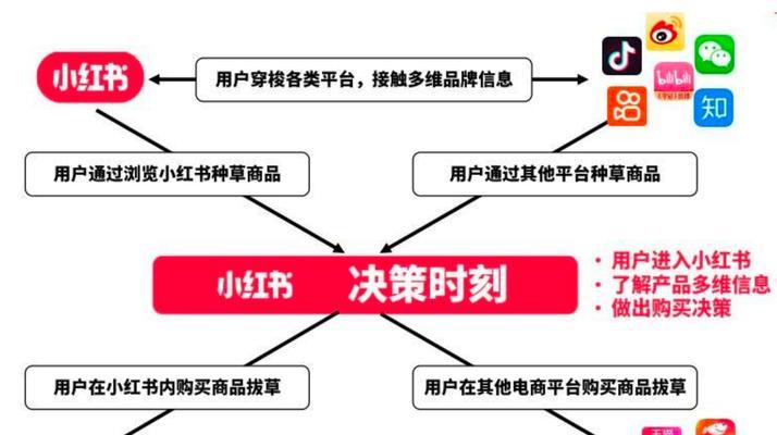 小红书聚光关键词推广如何设置？操作指南是什么？
