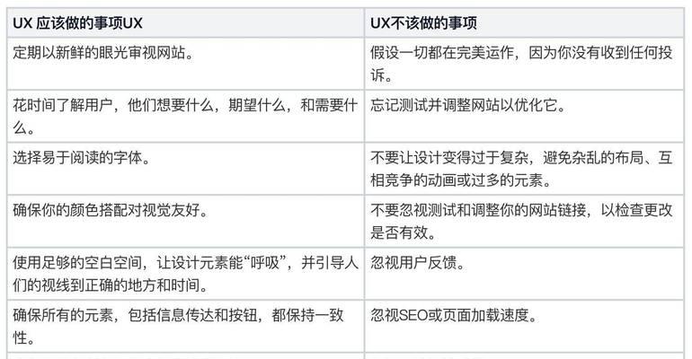 进行网站优化需要多长时间？