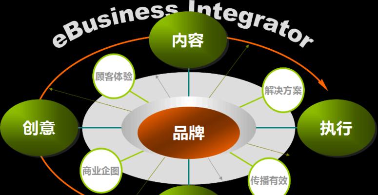 台州地区谷歌优化如何进行？有哪些策略？