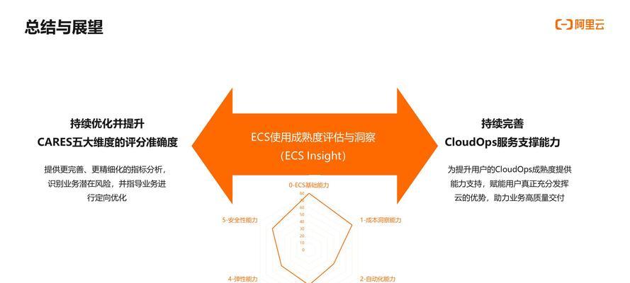 网站关键词填充的最佳实践是什么？