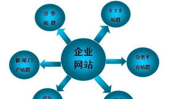 网站优化需要多久？具体时间表是什么？
