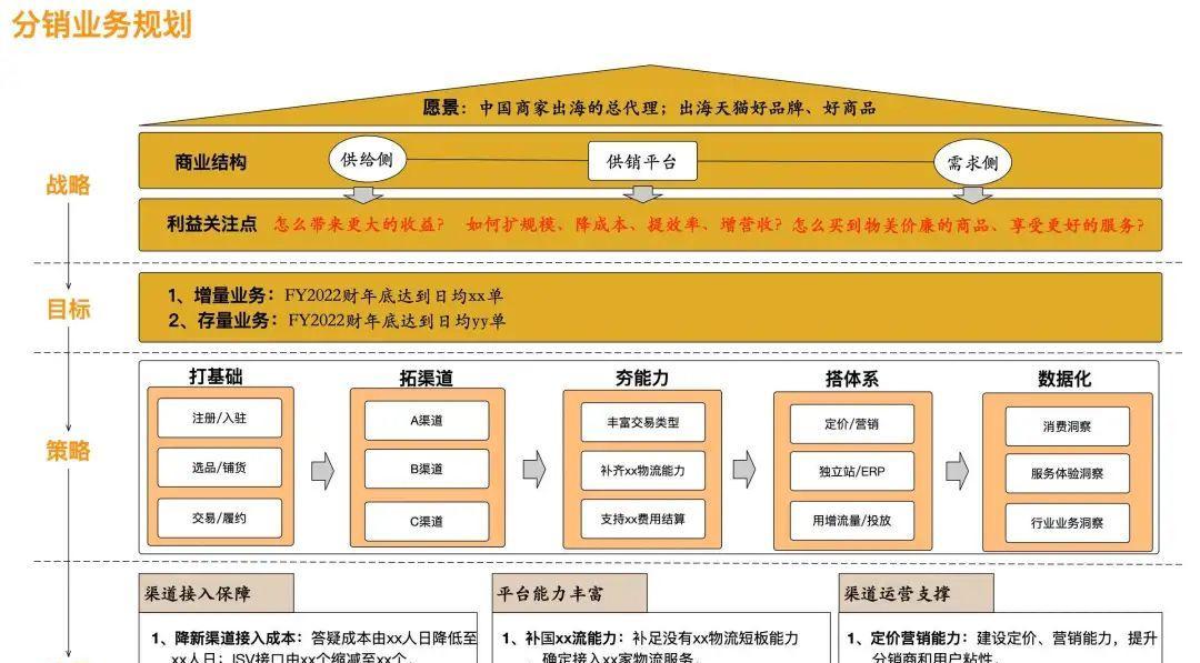 网站优化目标应该如何设定和撰写？