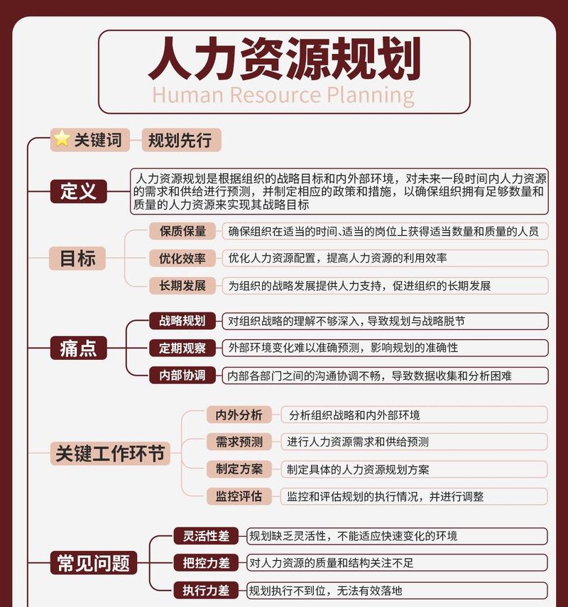 HR招聘网站关键词设置有哪些要点？