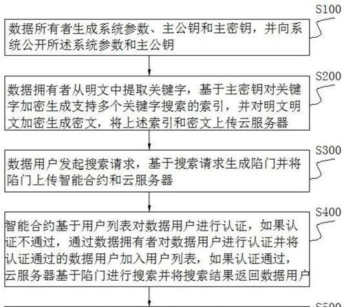 如何加密网站搜索关键词？