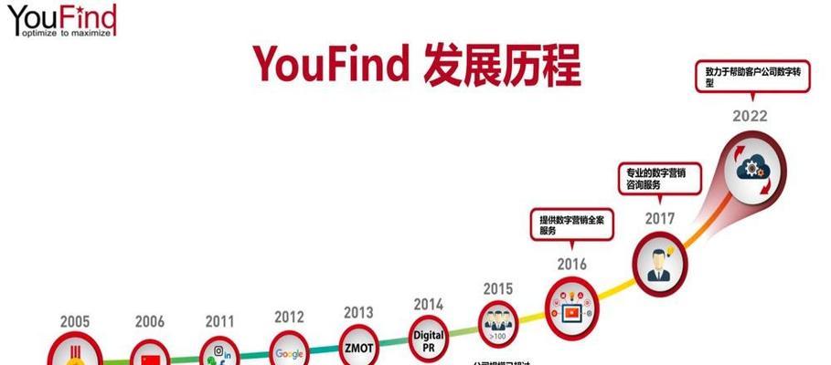 深圳企业如何选择合适的谷歌优化服务？