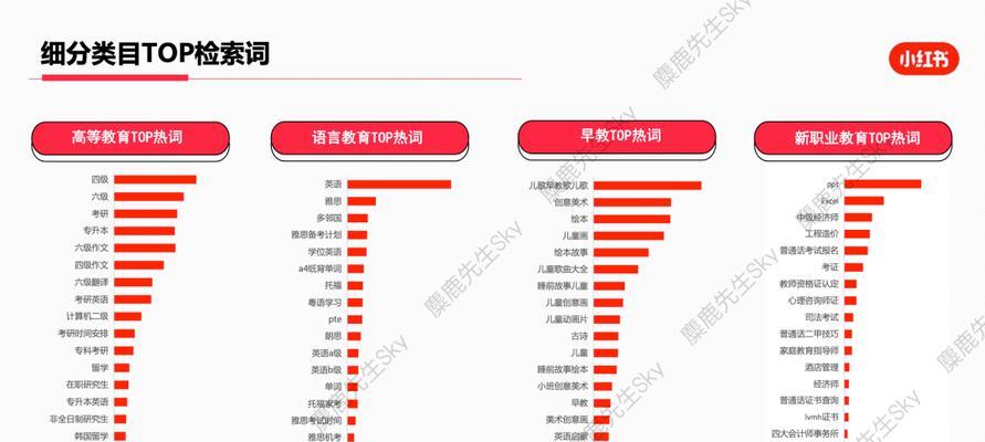 湘潭搜索引擎关键词排名怎么做？湘潭网站如何提升关键词排名？
