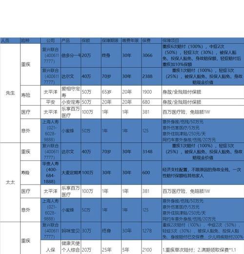 获客网站优化报价方案应如何规划？