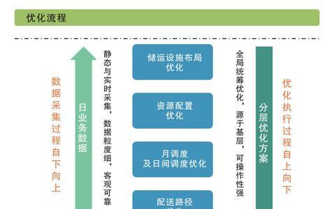 获客网站优化报价方案应如何规划？