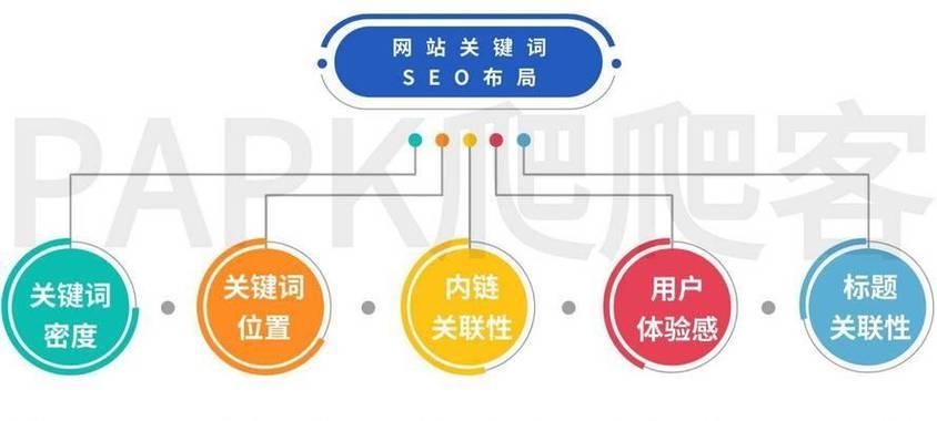 企业如何在搜索引擎中优化关键词？
