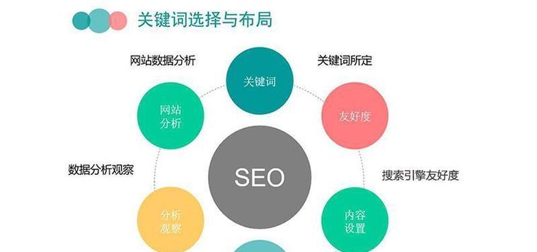 企业如何在搜索引擎中优化关键词？