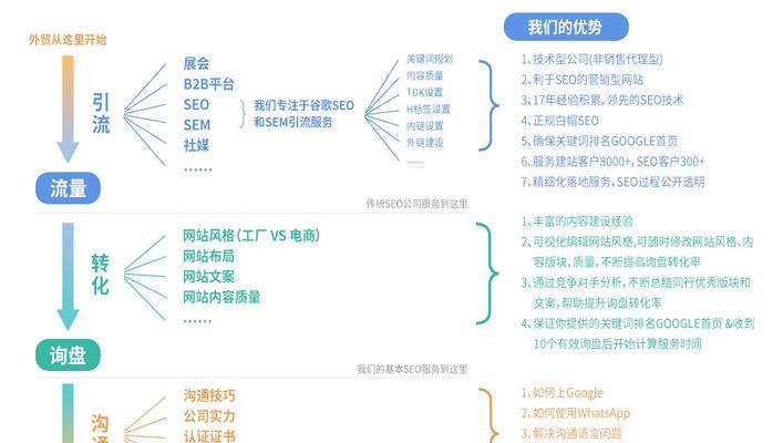 谷歌优化宣传海报怎么弄？设计海报的技巧有哪些？