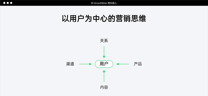 如何提升网站优化中的关键字排名？