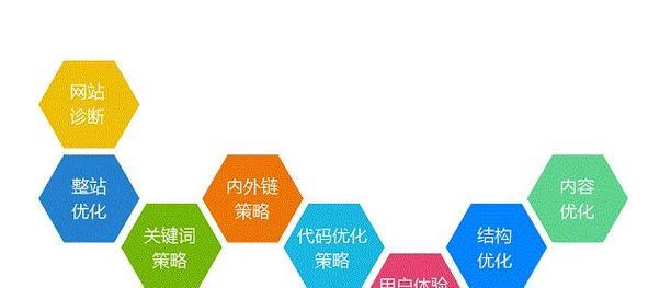 网站如何优化指定的关键词？
