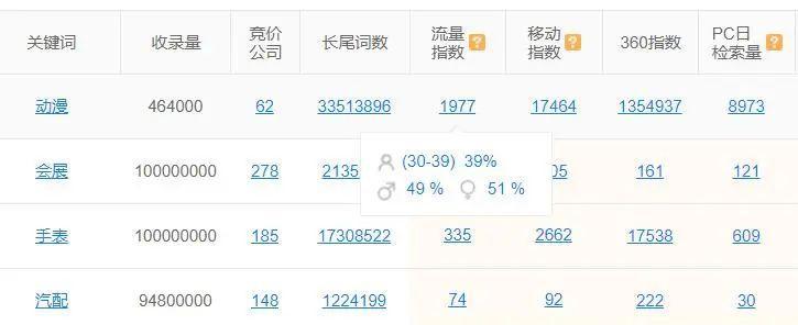 网站关键词流量如何查询？