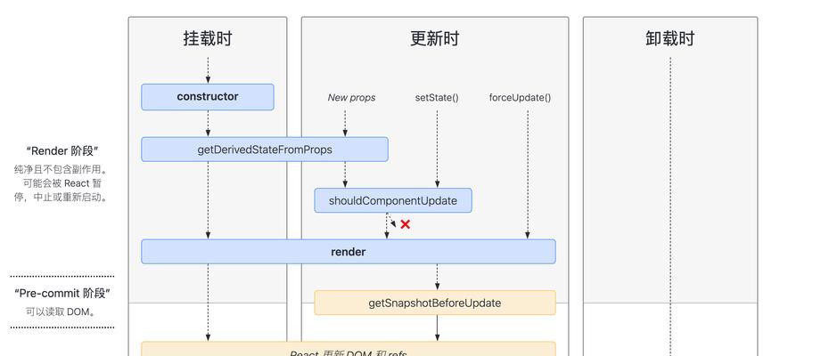 如何组合关键词以优化网站标题？
