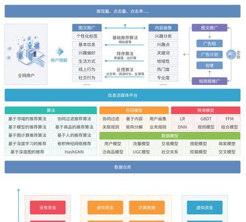 使用关键词在搜索引擎中的策略是什么？