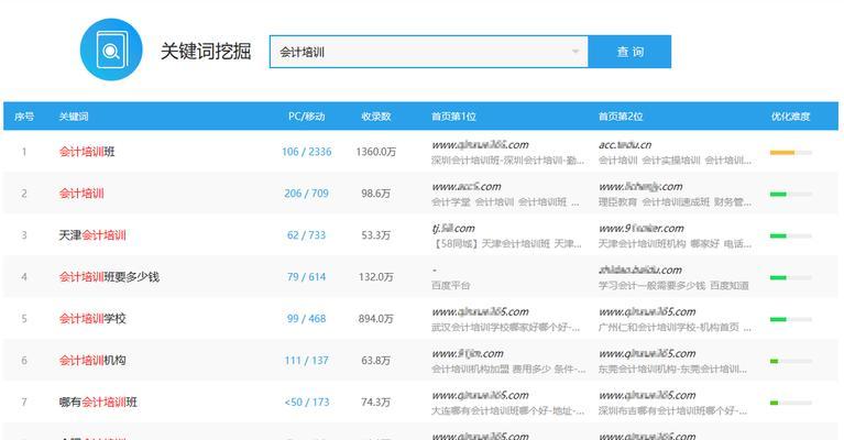 使用关键词在搜索引擎中的策略是什么？