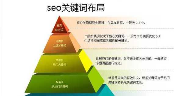 中国关键词网站使用指南？