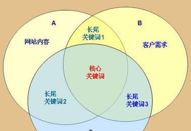 中国关键词网站使用指南？