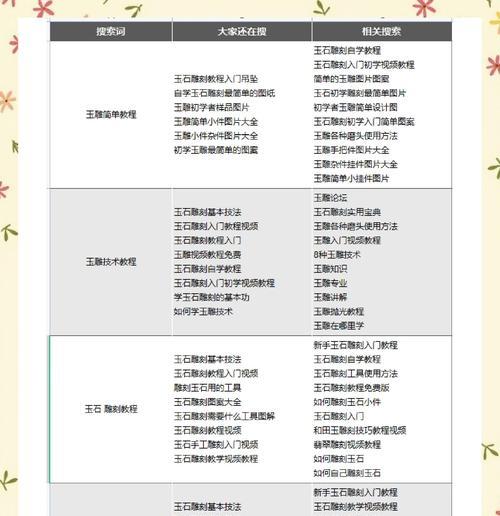 如何在百度上搜索自己网站的关键词？