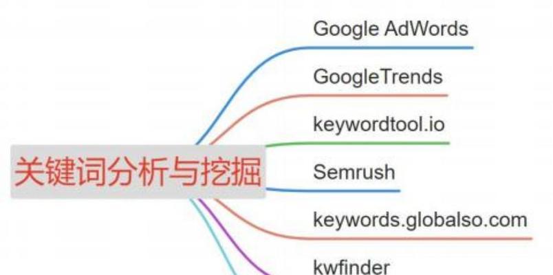谷歌优化师业绩怎么样的？如何衡量优化师的工作成效？