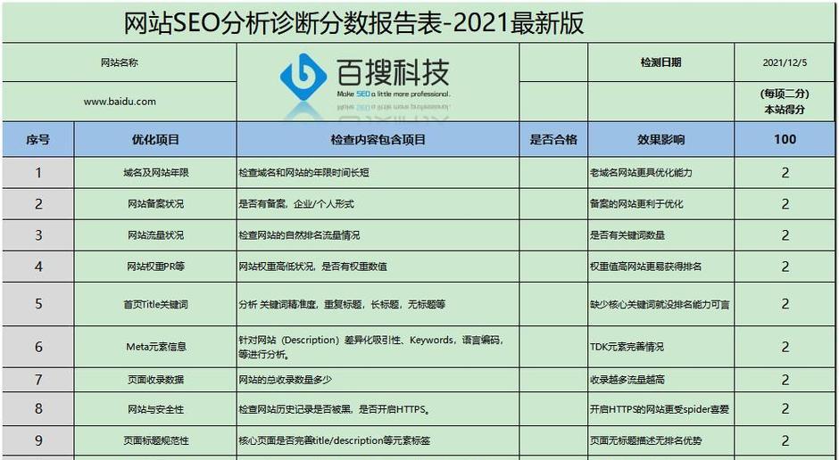 站长如何确定网站关键词？网站违法关键词如何过滤？