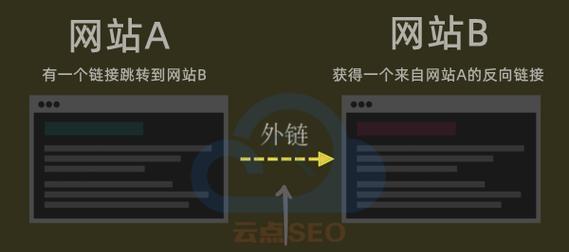 谷歌网页优化怎么关闭了？关闭方法和影响是什么？