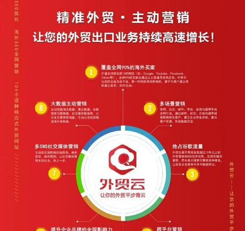 谷歌推广优化师来电的目的是什么？