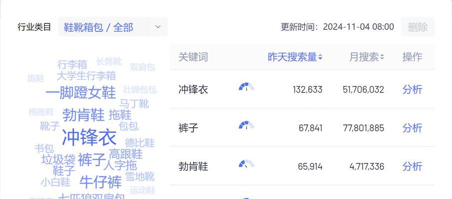 网站怎么做seo关键词搜索？如何优化网站以提高SEO关键词搜索效果？