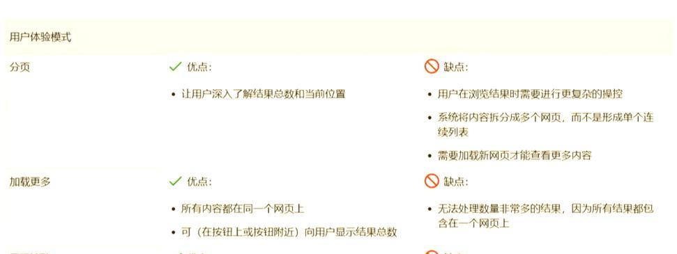谷歌优化优质外链怎么用？如何有效利用外链进行优化？